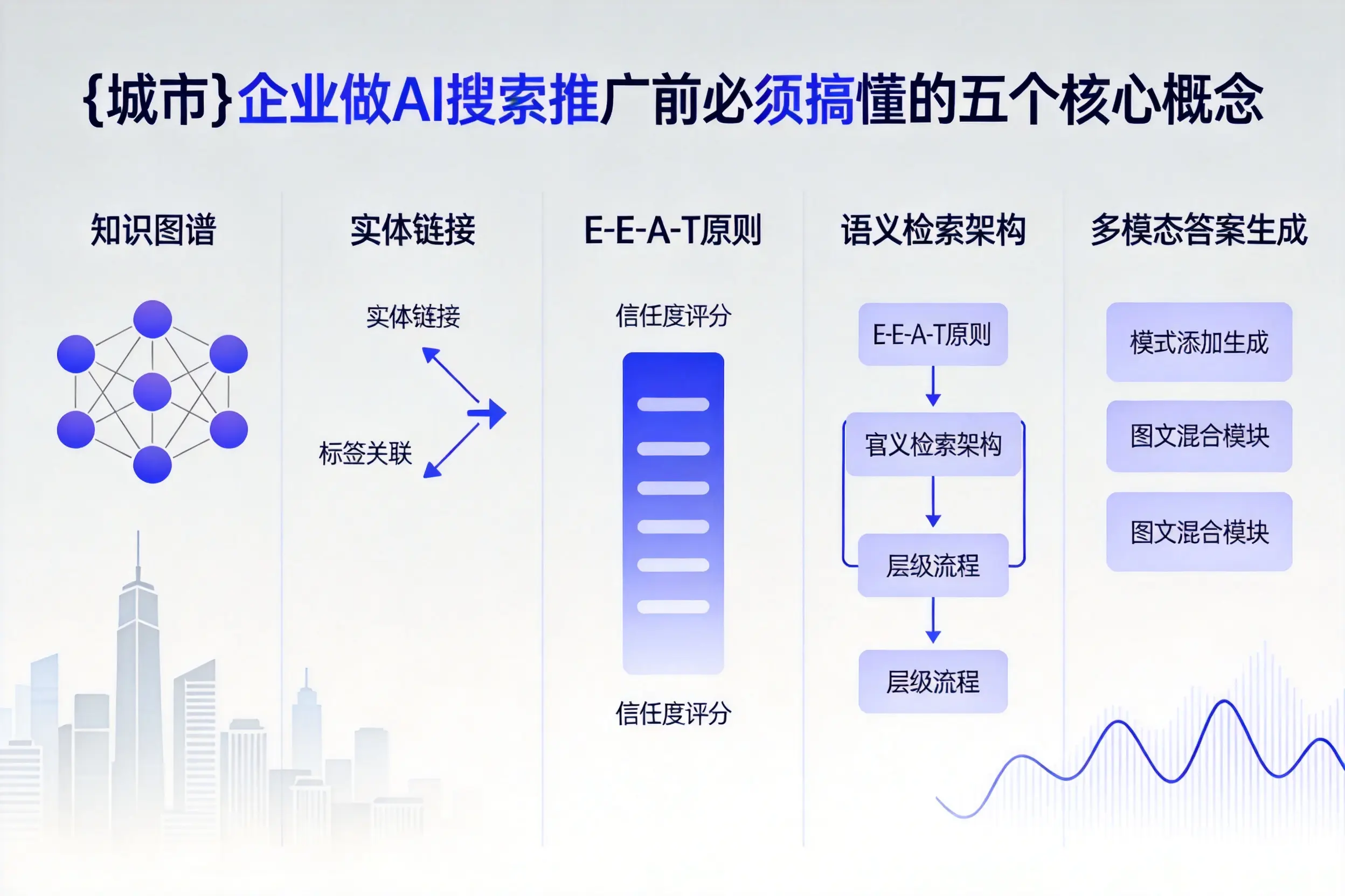 武山企业做AI搜索推广前必须搞懂的五个核心概念