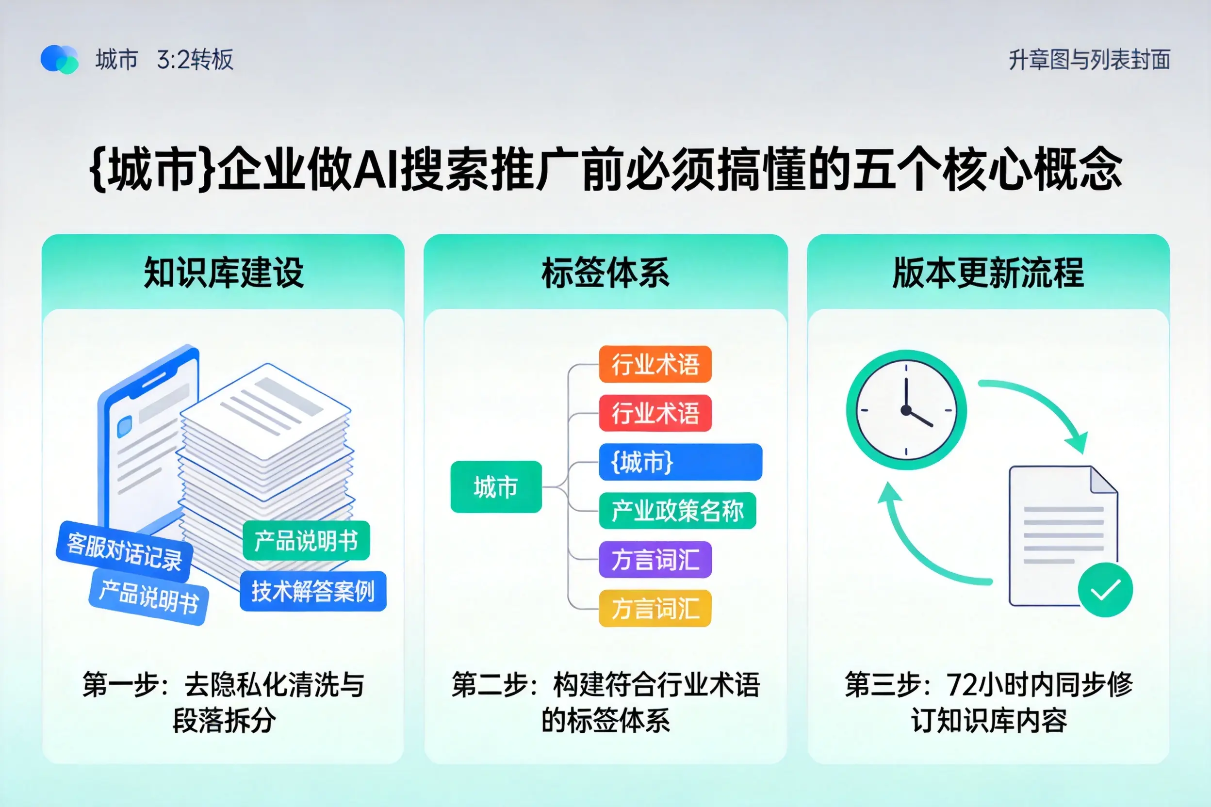 武山企业做AI搜索推广前必须搞懂的五个核心概念